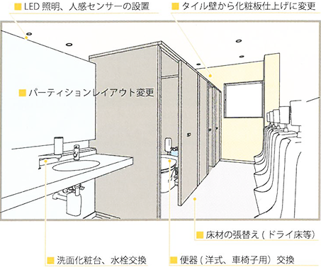 和洋リモデル・車椅子対応トイレへの改修