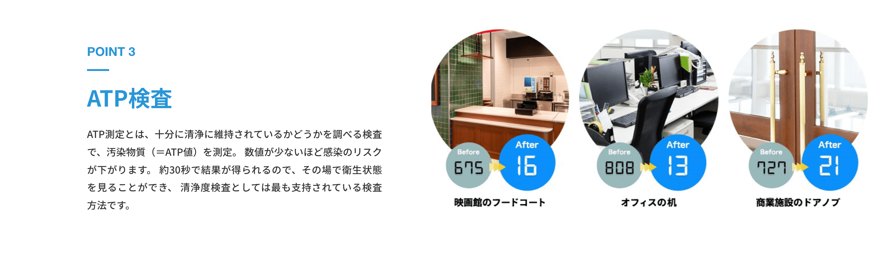 ATP検査